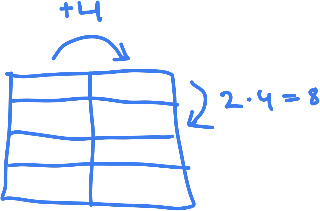 ggml-tensor