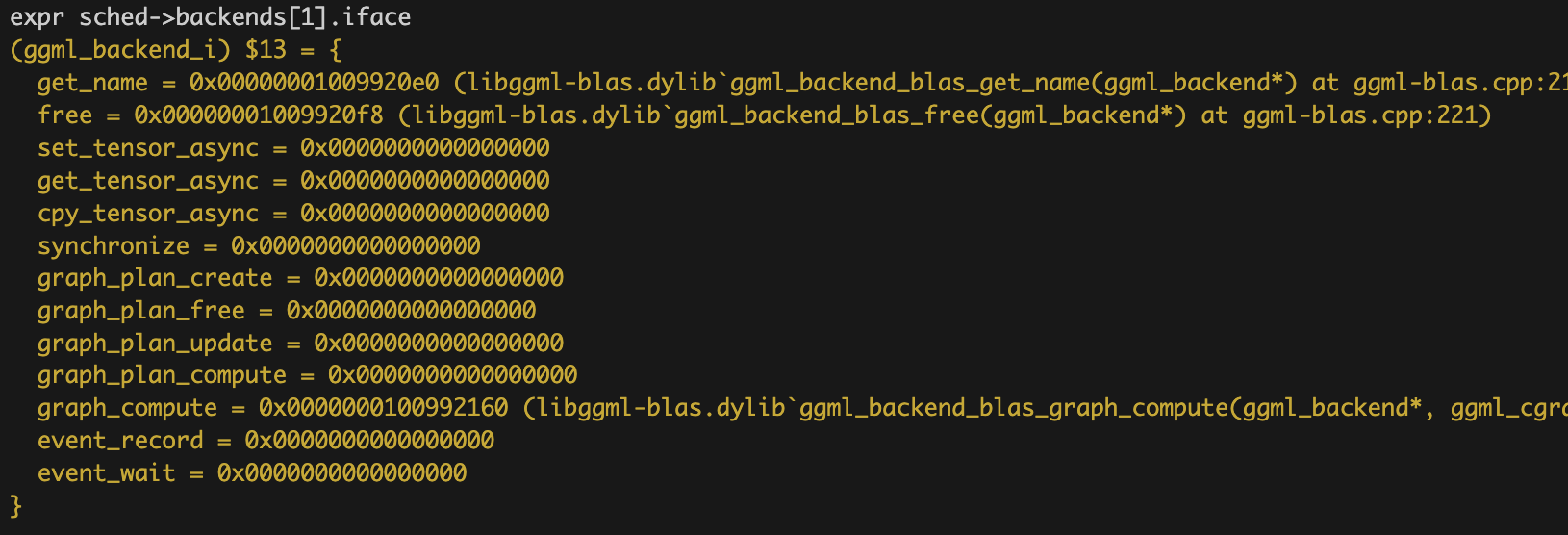 BLAS Backend Interface
